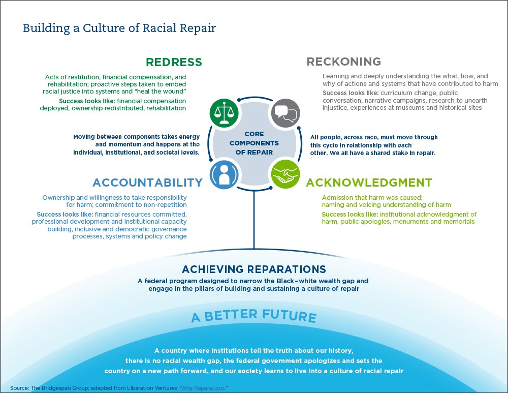 building a culture of racial repair graphic