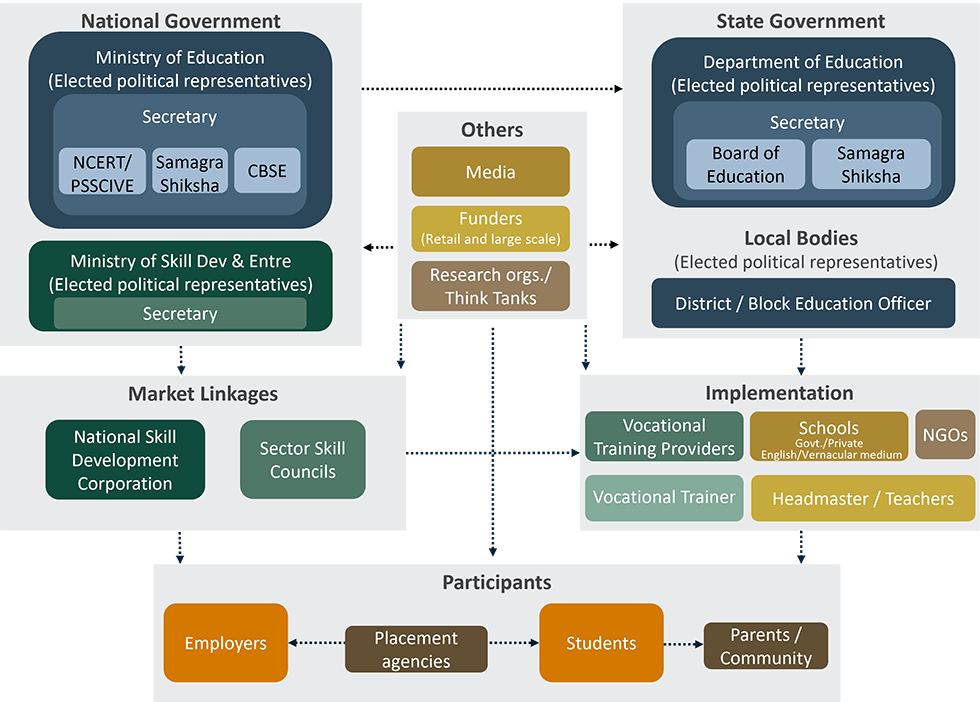 lend a hand india skills education map