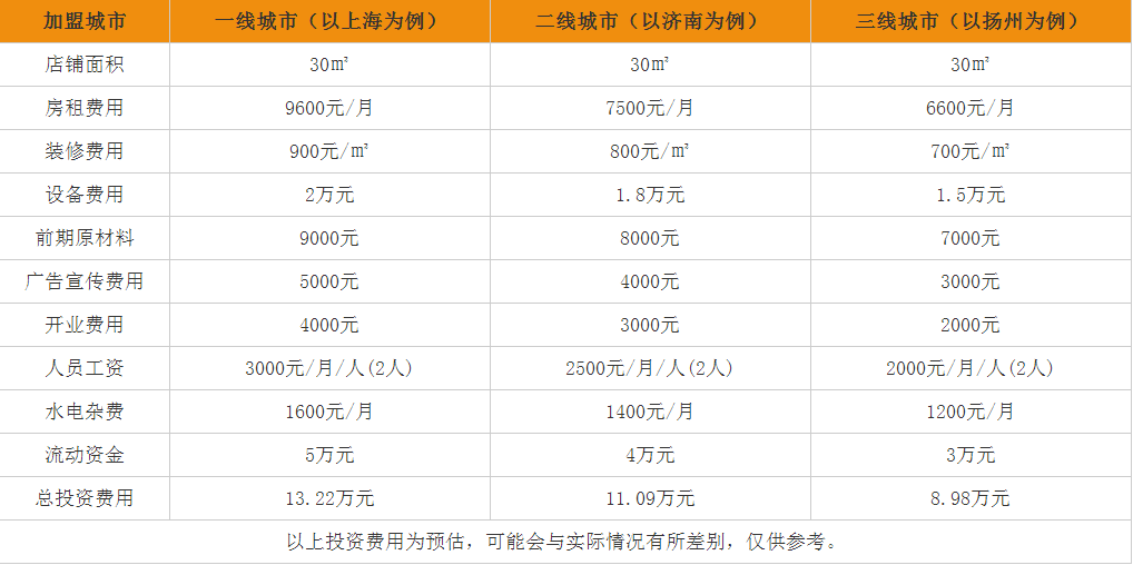 酥妃皇后盈利分析