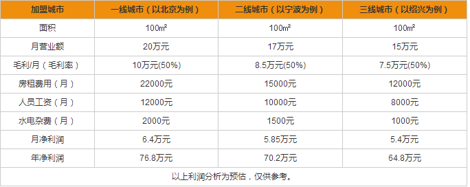 老婆大人加盟費(fèi),老婆大人加盟優(yōu)勢(shì)