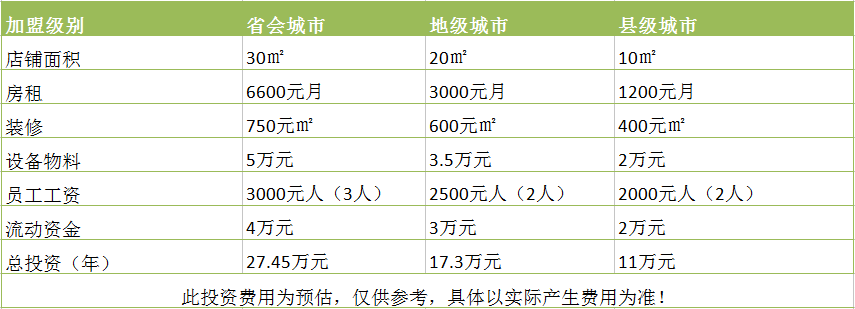 橘菓子飲品加盟費(fèi)