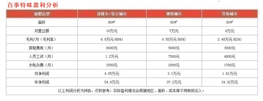 百事特味盈利分析