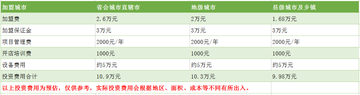 喔茶飲品加盟費(fèi)