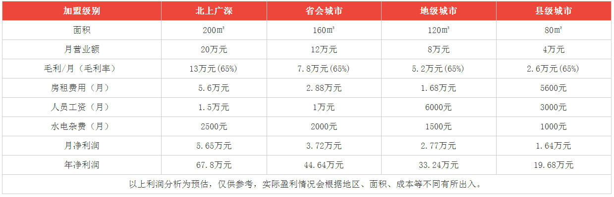 小肥羊火鍋加盟