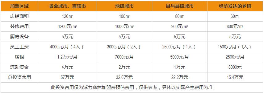 浮力森林加盟