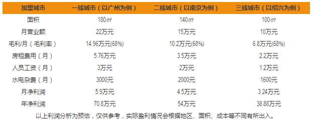 喵丸奶茶加盟費(fèi)