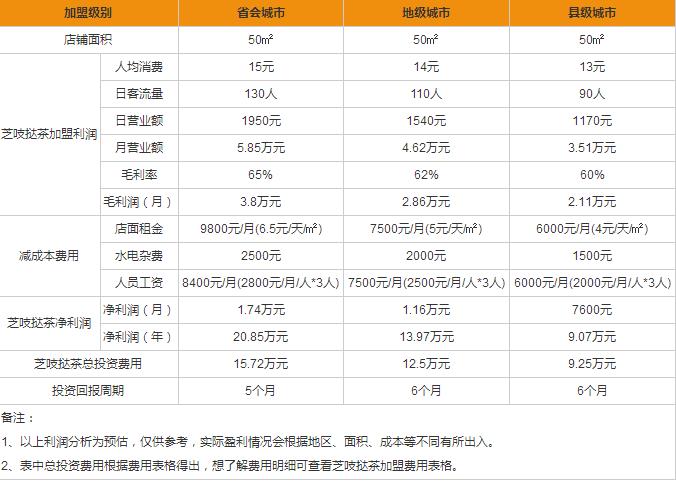 芝吱撻茶加盟