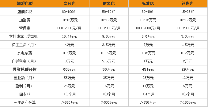 御可貢茶加盟費