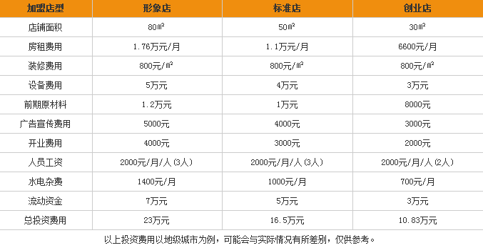 優(yōu)濃冰淇淋加盟費(fèi)