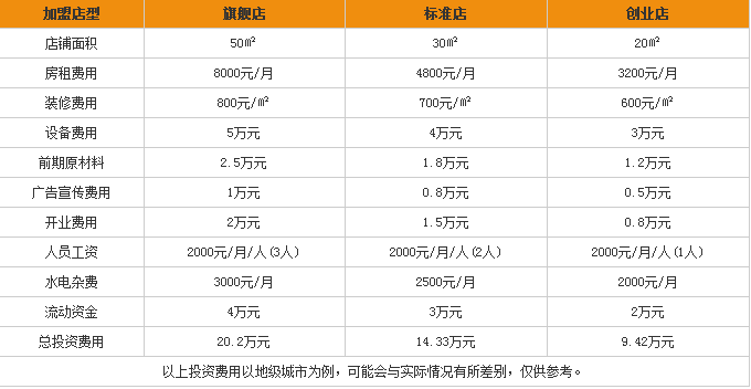 嗆司果茶加盟費(fèi)