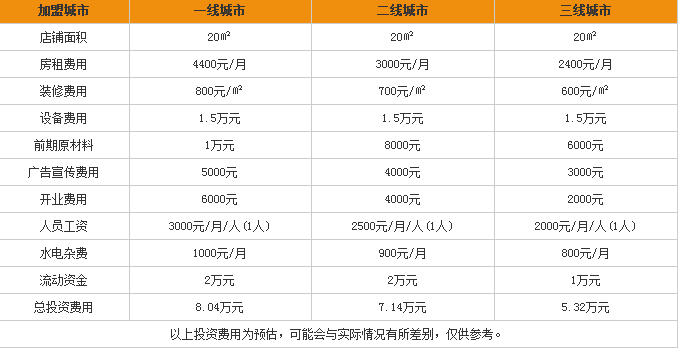 曉麟奶茶加盟費