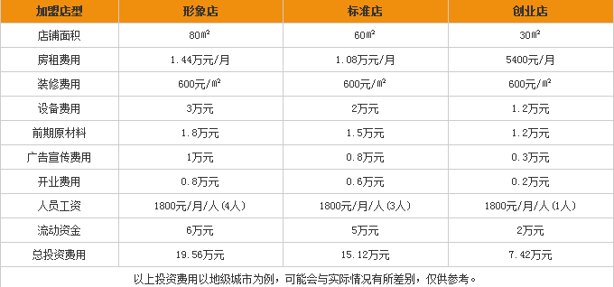 甜貓奶茶加盟費(fèi)