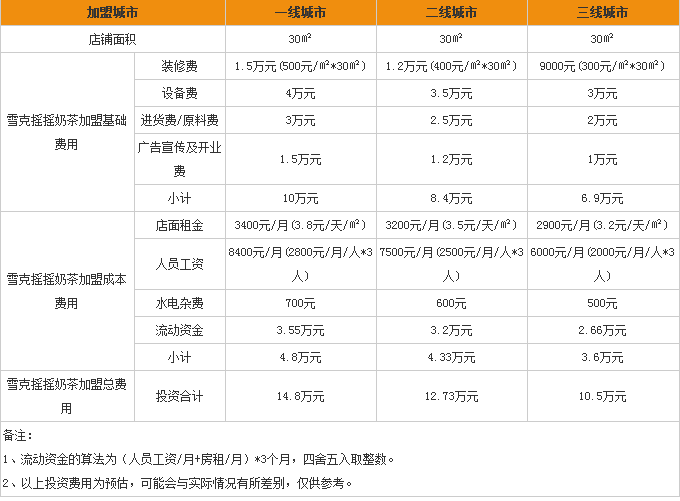 雪克搖搖奶茶加盟費