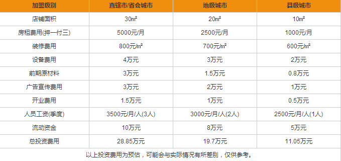 o2鮮榨果汁加盟