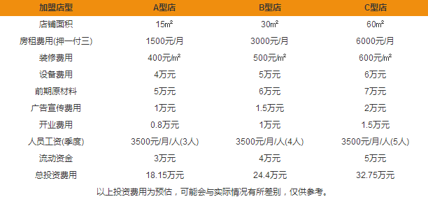 原沏就是茶加盟費