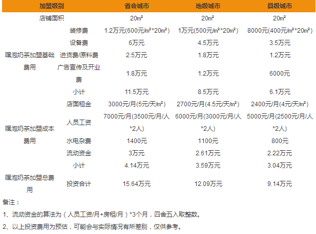 嘿泡奶茶加盟費(fèi)