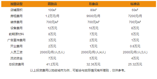 維利康蛋糕加盟費(fèi)