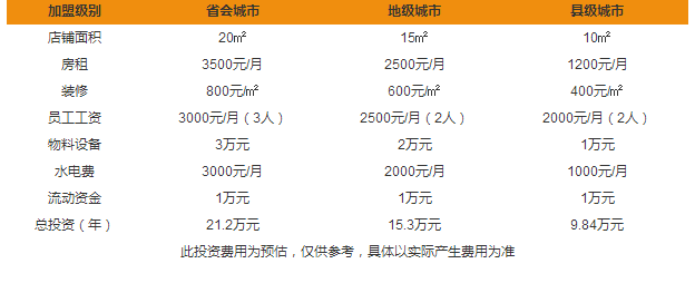 阿叔熬奶茶加盟費