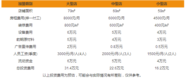 九頭牛鮮奶加盟費