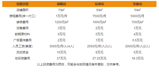 哈皮奶思奶茶加盟費(fèi)