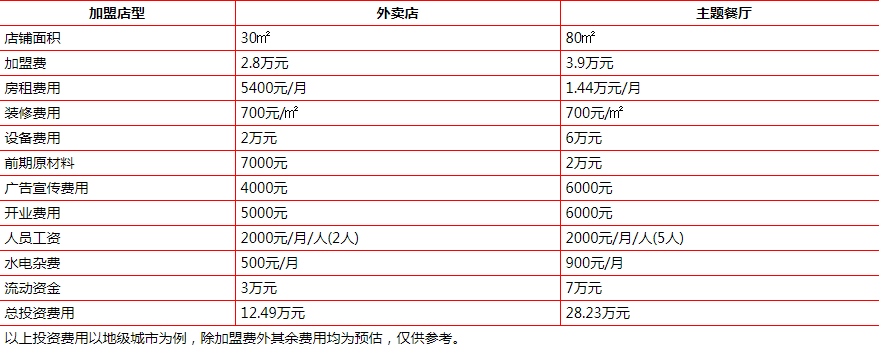 小豬多樂(lè)盈利分析