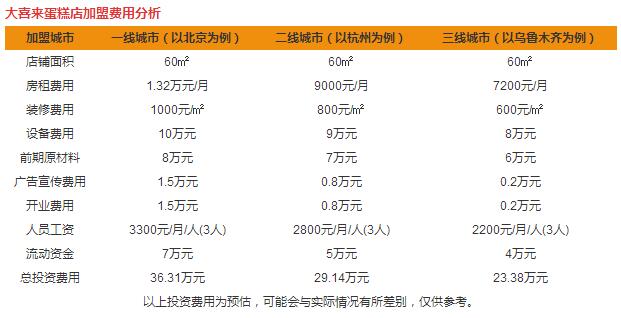 大喜來(lái)蛋糕加盟費(fèi)