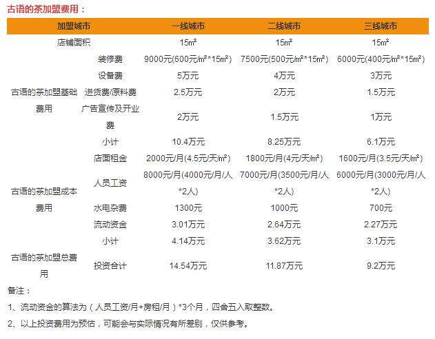 古語的茶加盟費(fèi)