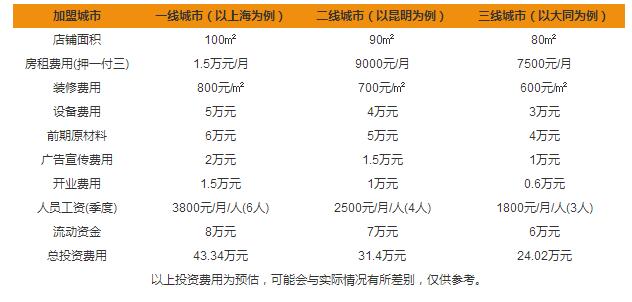 時刻陪你蛋糕加盟費