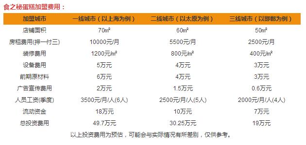 食之秘加盟費(fèi)