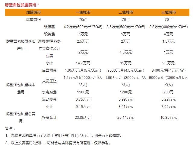 酵墅面包加盟費