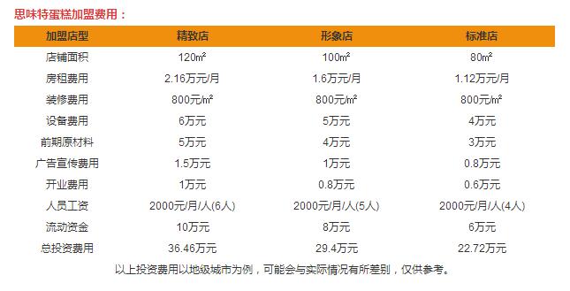 思味特蛋糕加盟費(fèi)