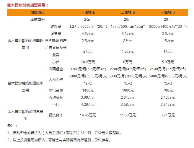 金木槿炒酸奶加盟費