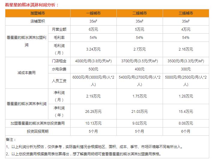 看星星的熊加盟