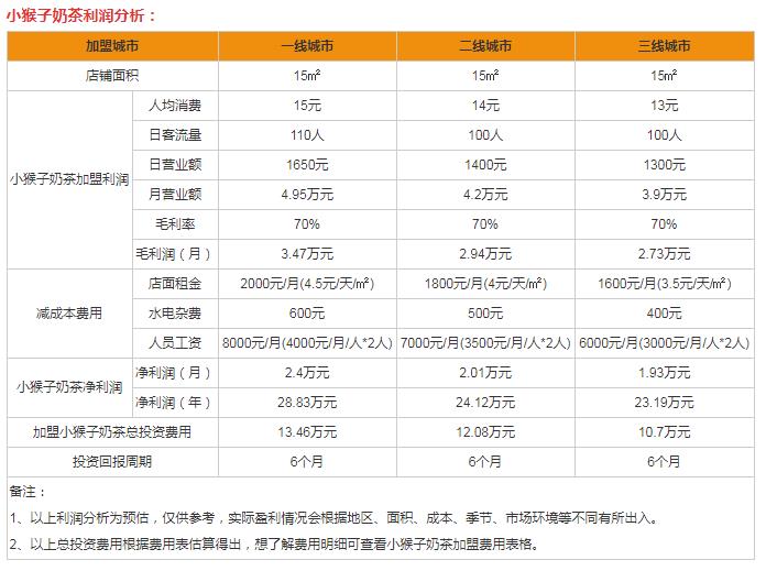 小猴子奶茶加盟