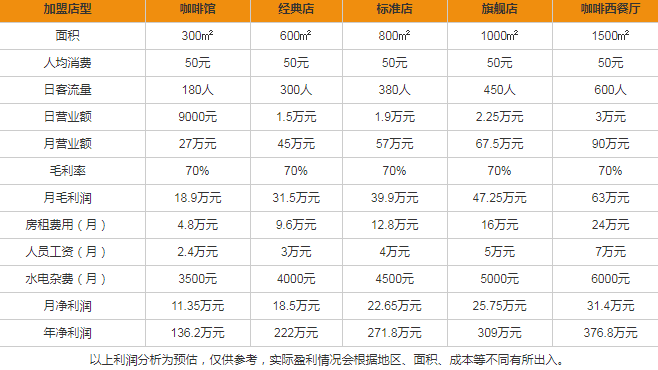 塞納左岸咖啡,塞納左岸咖啡加盟,塞納左岸咖啡官網(wǎng)