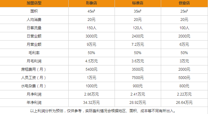 姜記糖水鋪