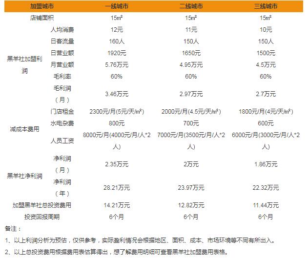 黑羊社奶茶加盟