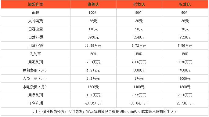 橙記甜品加盟