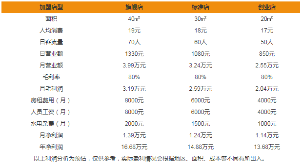 鄧留山甜品加盟