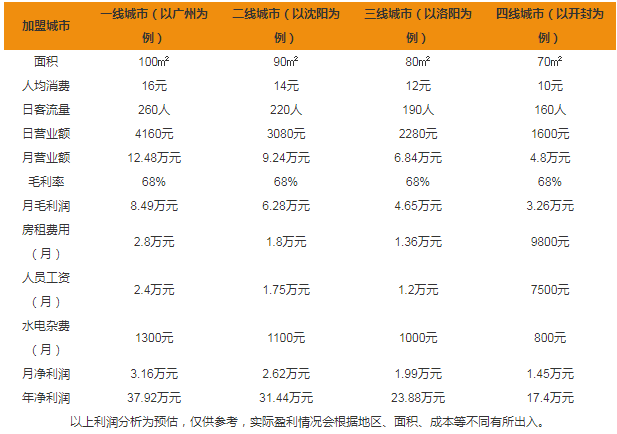 我們的秘密法式甜品加盟