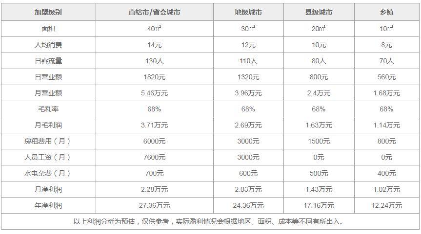 樂(lè)酷蛋糕加盟